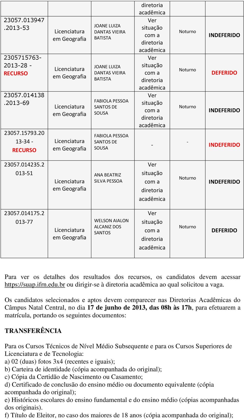 2 013-77 WELSON AIALON ALCANIZ DOS SANTOS Para ver os detalhes dos resultados dos recursos, os candidatos dev acessar https://suap.ifrn.edu.br ou dirigir-se à ao qual solicitou a vaga.