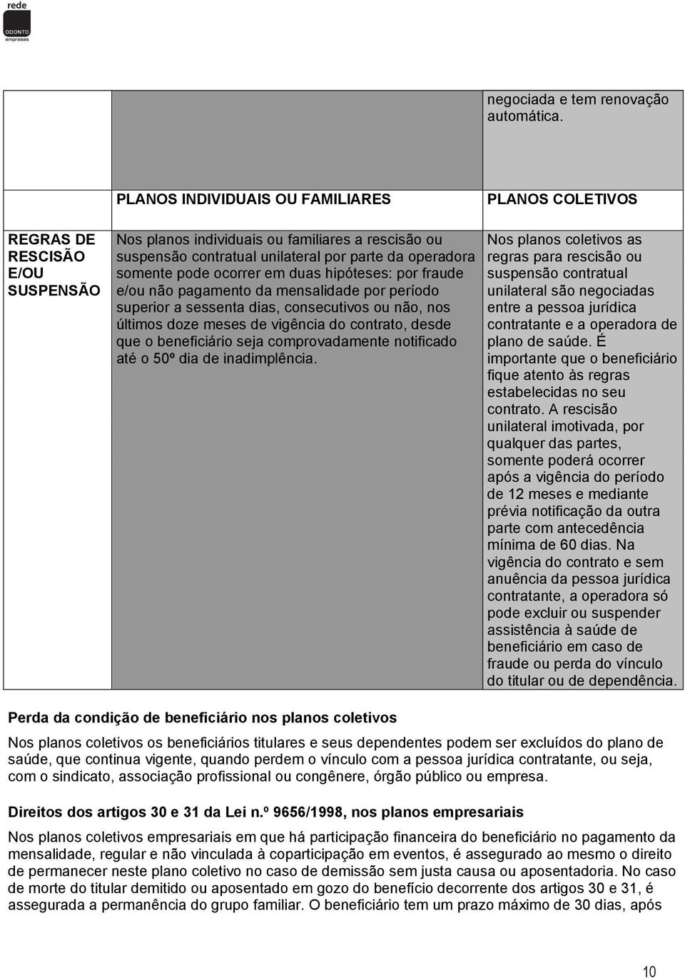 (exame radiodôntico) xiii Radiografia interproximal - bite-wing xiv Radiografia PLANOS oclusal INDIVIDUAIS OU FAMILIARES PLANOS COLETIVOS xv Radiografia panorâmica de mandíbula/maxila