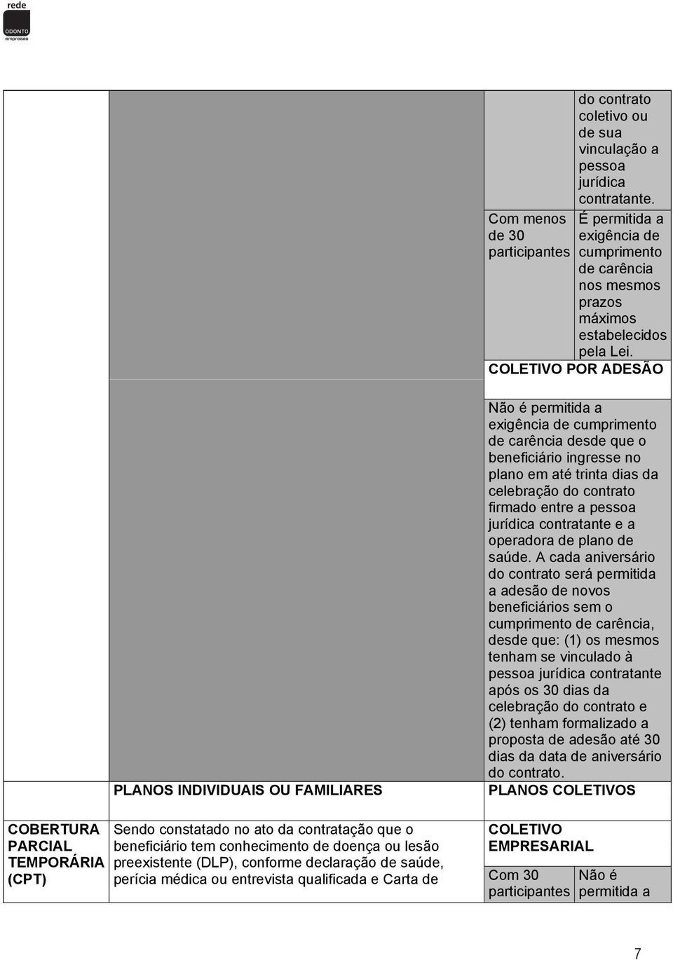 radiodôntico) pessoa xiii Radiografia interproximal - bite-wing jurídica xiv Radiografia oclusal contratante xv Radiografia panorâmica de mandíbula/maxila (ortopantomografia) xvi Radiografia