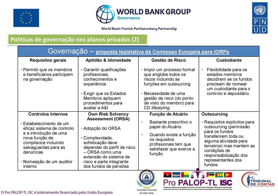 processo formal que englobe todos os riscos incluindo as funções em outsourcing Necessidade de uma gestão de risco (do ponto de visto do membro) para CD lifestyling Flexibilidade para os estados