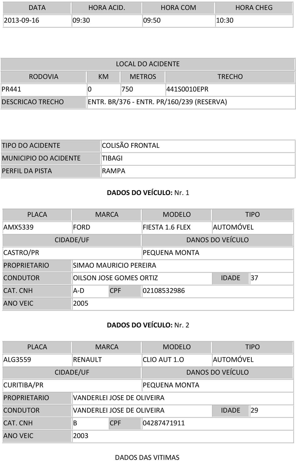 6 FLEX AUTOMÓVEL CIDADE/UF DANOS DO VEÍCULO CASTRO/PR PEQUENA MONTA PROPRIETARIO SIMAO MAURICIO PEREIRA CONDUTOR OILSON JOSE GOMES ORTIZ IDADE 7 CAT.