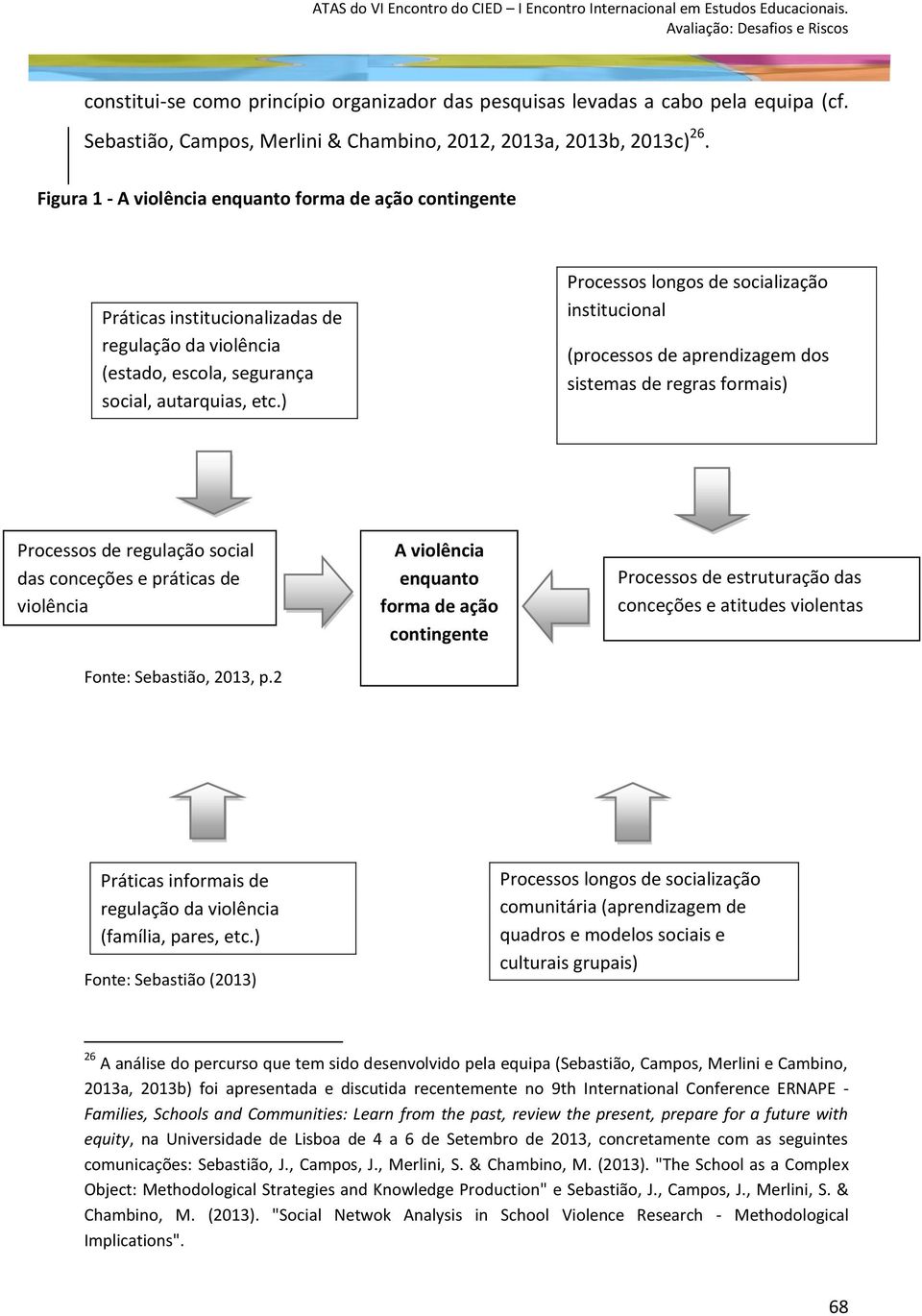 ) Processos longos de socialização institucional (processos de aprendizagem dos sistemas de regras formais) Processos de regulação social das conceções e práticas de violência Fonte: Sebastião, 2013,