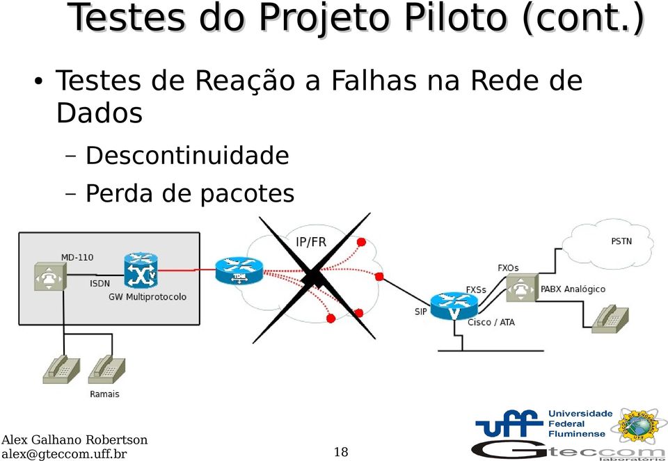 Rede de Dados Descontinuidade