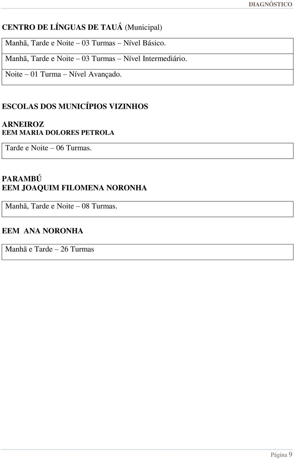 ESCOLAS DOS MUNICÍPIOS VIZINHOS ARNEIROZ EEM MARIA DOLORES PETROLA Tarde e Noite 06 Turmas.