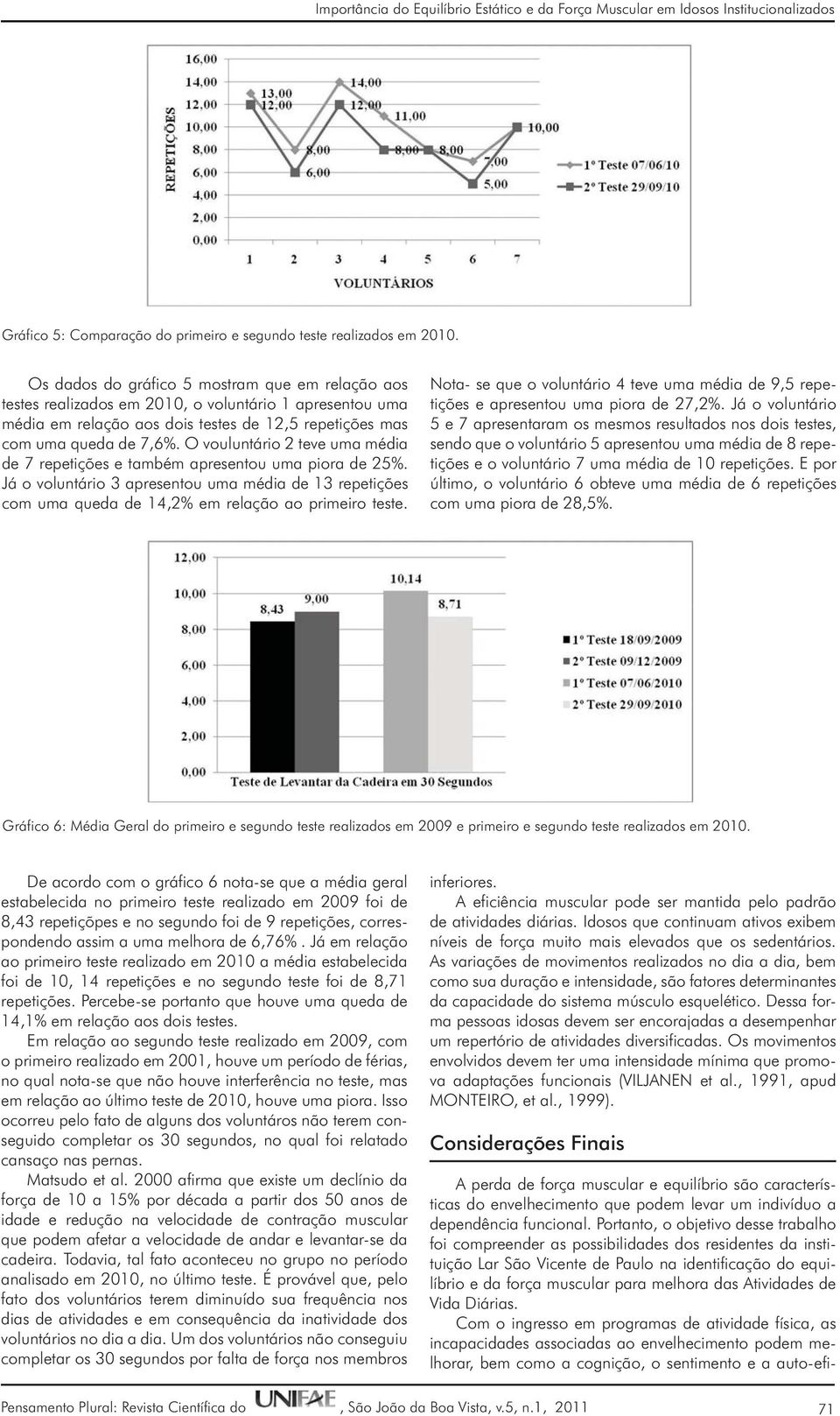 O vouluntário 2 teve uma média de 7 repetições e também apresentou uma piora de 25%. Já o voluntário 3 apresentou uma média de 13 repetições com uma queda de 14,2% em relação ao primeiro teste.