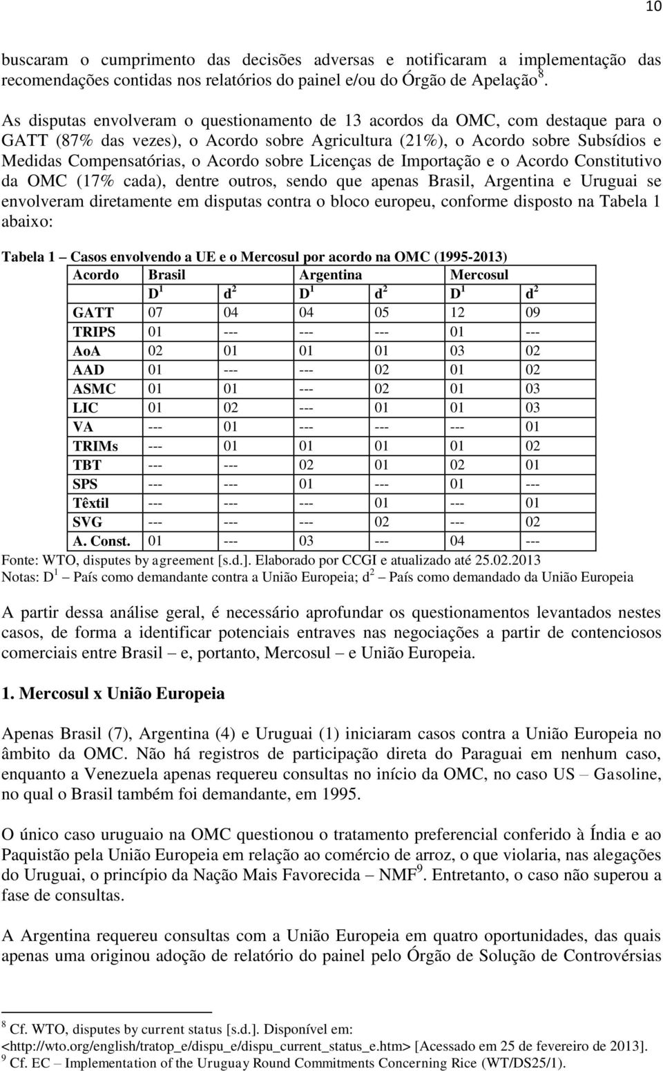 sobre Licenças de Importação e o Acordo Constitutivo da OMC (17% cada), dentre outros, sendo que apenas Brasil, Argentina e Uruguai se envolveram diretamente em disputas contra o bloco europeu,