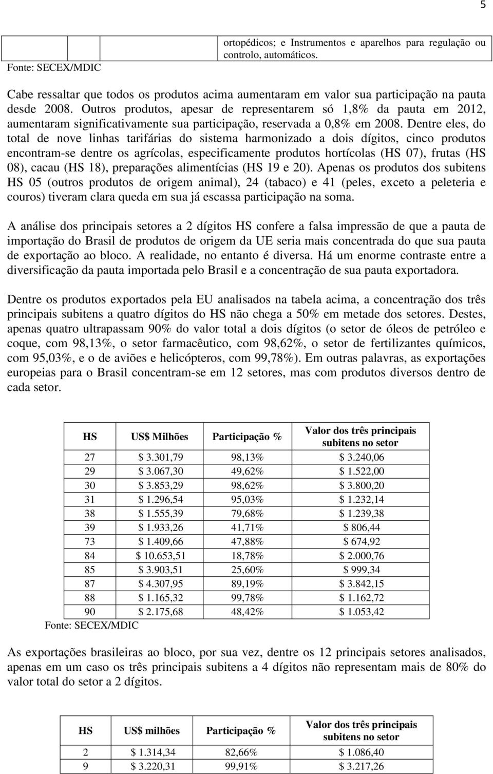 Outros produtos, apesar de representarem só 1,8% da pauta em 2012, aumentaram significativamente sua participação, reservada a 0,8% em 2008.