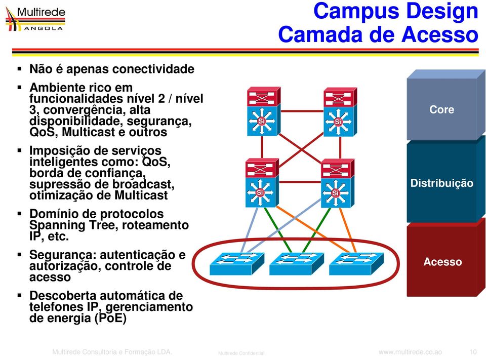 Multicast Distribuição Domínio de protocolos Spanning Tree, roteamento IP, etc.