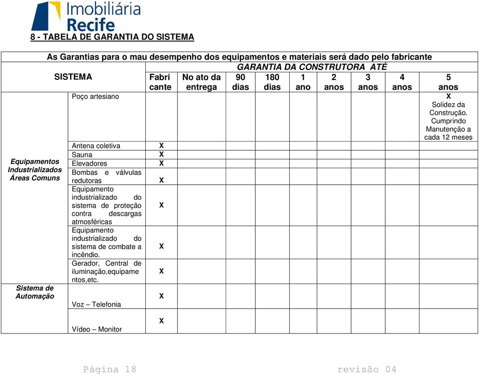 Cumprindo Manutenção a cada 12 meses Antena coletiva Sauna Equipamentos Elevadores Industrializados Bombas e válvulas Áreas Comuns redutoras Equipamento industrializado