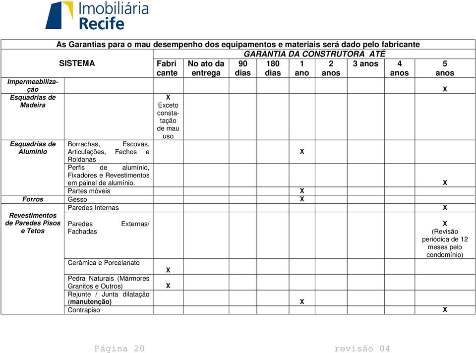 alumínio, Fixadores e Revestimentos em painel de alumínio.