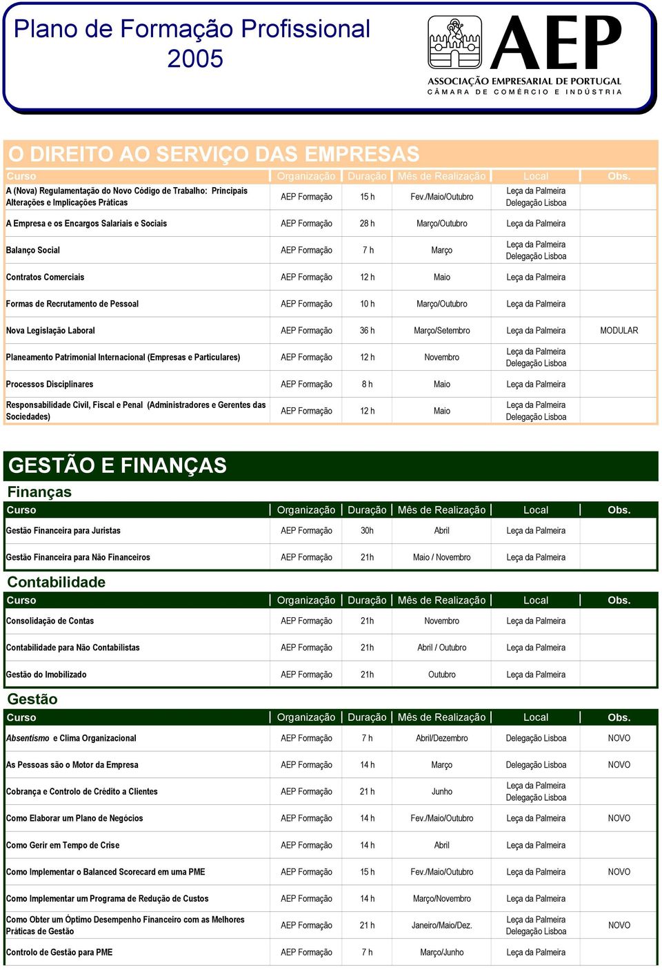 Pessoal AEP Formação 10 h Março/Outubro Nova Legislação Laboral AEP Formação 36 h Março/Setembro MODULAR Planeamento Patrimonial Internacional (Empresas e Particulares) AEP Formação h Novembro