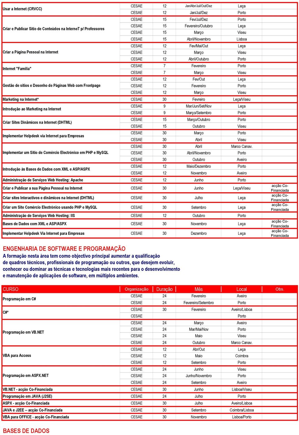 Fevereiro Março Viseu Marketing na Internet* 30 Fevreiro Leça/Viseu Introdução ao Marketing na Internet Criar Sites Dinâmicos na Internet (DHTML) Implementar Helpdesk via Internet para Empresas 9 15