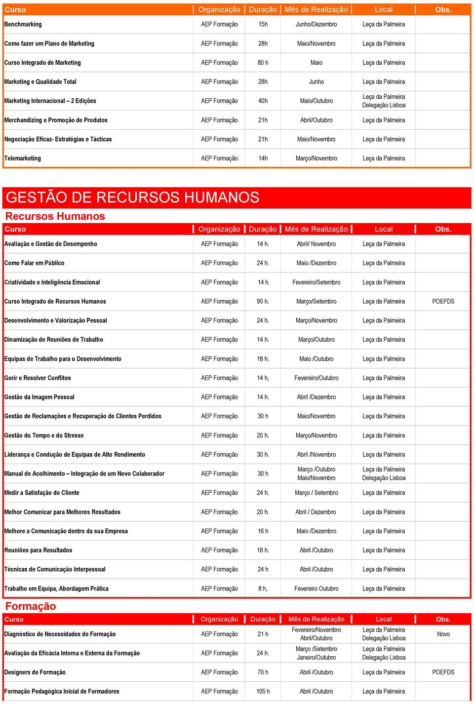 Formação 21h Maio/Novembro Telemarketing AEP Formação 14h Março/Novembro GESTÃO DE RECURSOS HUMANOS Recursos Humanos Avaliação e Gestão de Desempenho AEP Formação 14 h.