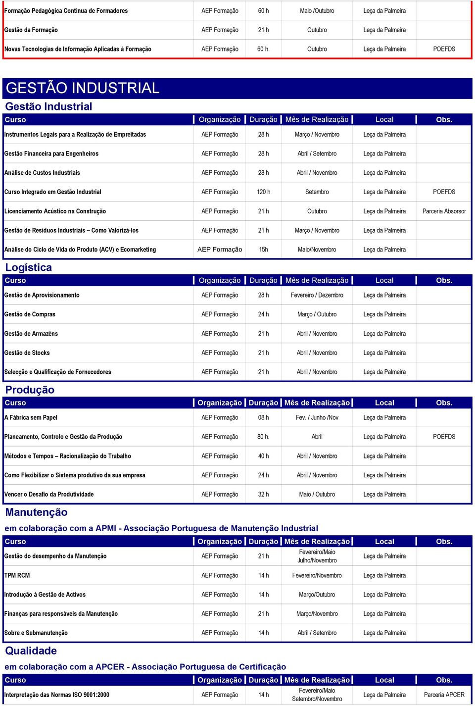 Setembro Análise de Custos Industriais AEP Formação 28 h Abril / Novembro Curso Integrado em Gestão Industrial AEP Formação 0 h Setembro POEFDS Licenciamento Acústico na Construção AEP Formação 21 h