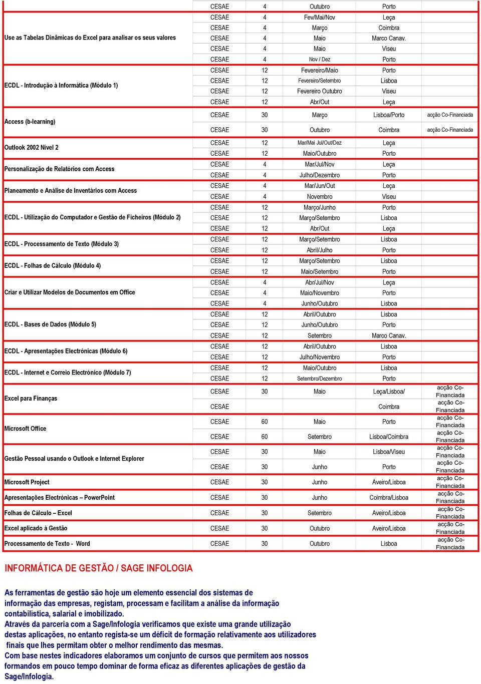 Relatórios com Access Planeamento e Análise de Inventários com Access 4 4 Mar/Mai Jul/Out/Dez Mar/Jul/Nov Mar/Jun/Out Leça Leça Leça 4 4 Maio/Outubro Julho/Dezembro Novembro Viseu Março/Junho ECDL -