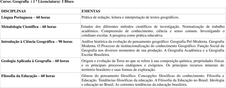 Compreensão de conhecimento, ciência e senso comum. Investigando o cotidiano escolar. A pesquisa como prática educativa. Análise histórica da evolução do pensamento geográfico: Geografia Pré-Moderna.