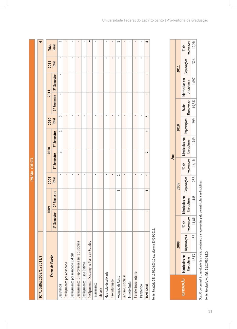 - - Desligamento: Curso Extinto - - - - Desligamento: Descumpriu Plano de Estudos - - - - Falecimento - - - - Jubilado - - - - Matricula desativada - - - - Não Informado - - - - Reopção de Curso 1 1