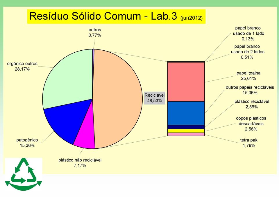 de 2 lados 0,51% 25,61% outros papéis recicláveis 15,36% plástico