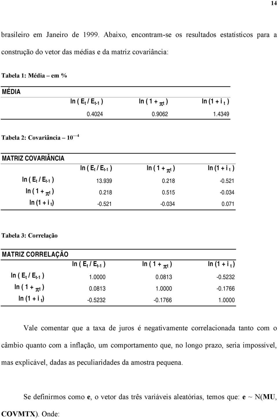 9062 1.4349 Tabela 2: Covariância 10 4 MATRIZ COVARIÂNCIA ln ( E t / E t-1 ) ln ( 1 + π t ) ln (1 + i t ) ln ( E t / E t-1 ) 13.939 0.218-0.521 ln ( 1 + π t ) 0.218 0.515-0.034 ln (1 + i t ) -0.521-0.