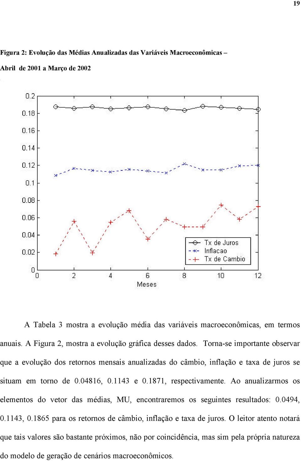 04816, 0.1143 e 0.1871, respectivamente. Ao anualizarmos os elementos do vetor das médias, MU, encontraremos os seguintes resultados: 0.0494, 0.1143, 0.