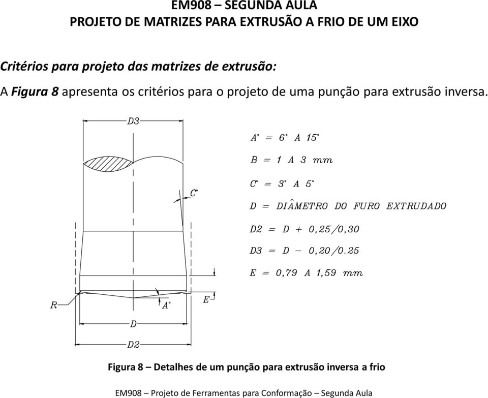 de uma punção para extrusão inversa.