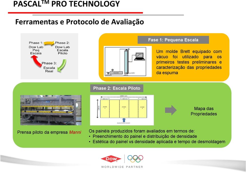 Escala Piloto Mapa das Propriedades Prensa piloto da empresa Manni Os painéis produzidos foram avaliados em termos