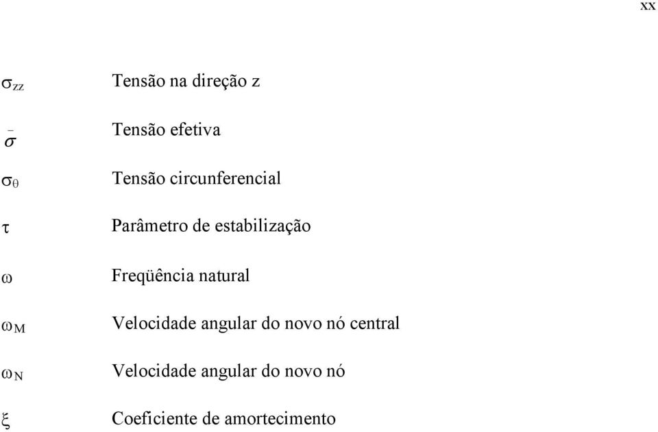 Freqüência natural Velocidade angular do novo nó central