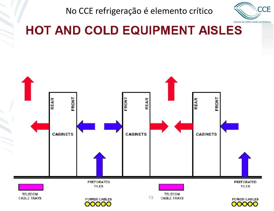 Slide: 13 Uma nova