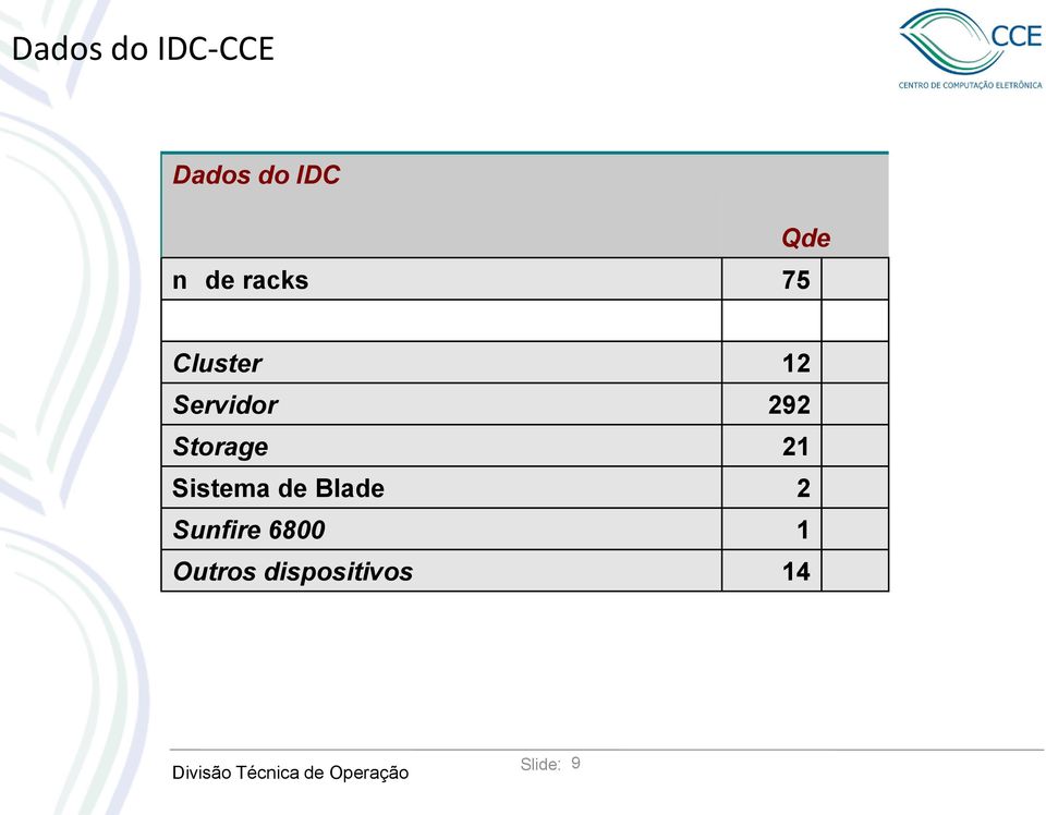 Storage 21 Sistema de Blade 2