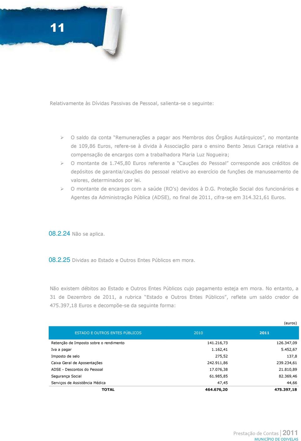 745,80 Euros referente a Cauções do Pessoal corresponde aos créditos de depósitos de garantia/cauções do pessoal relativo ao exercício de funções de manuseamento de valores, determinados por lei.