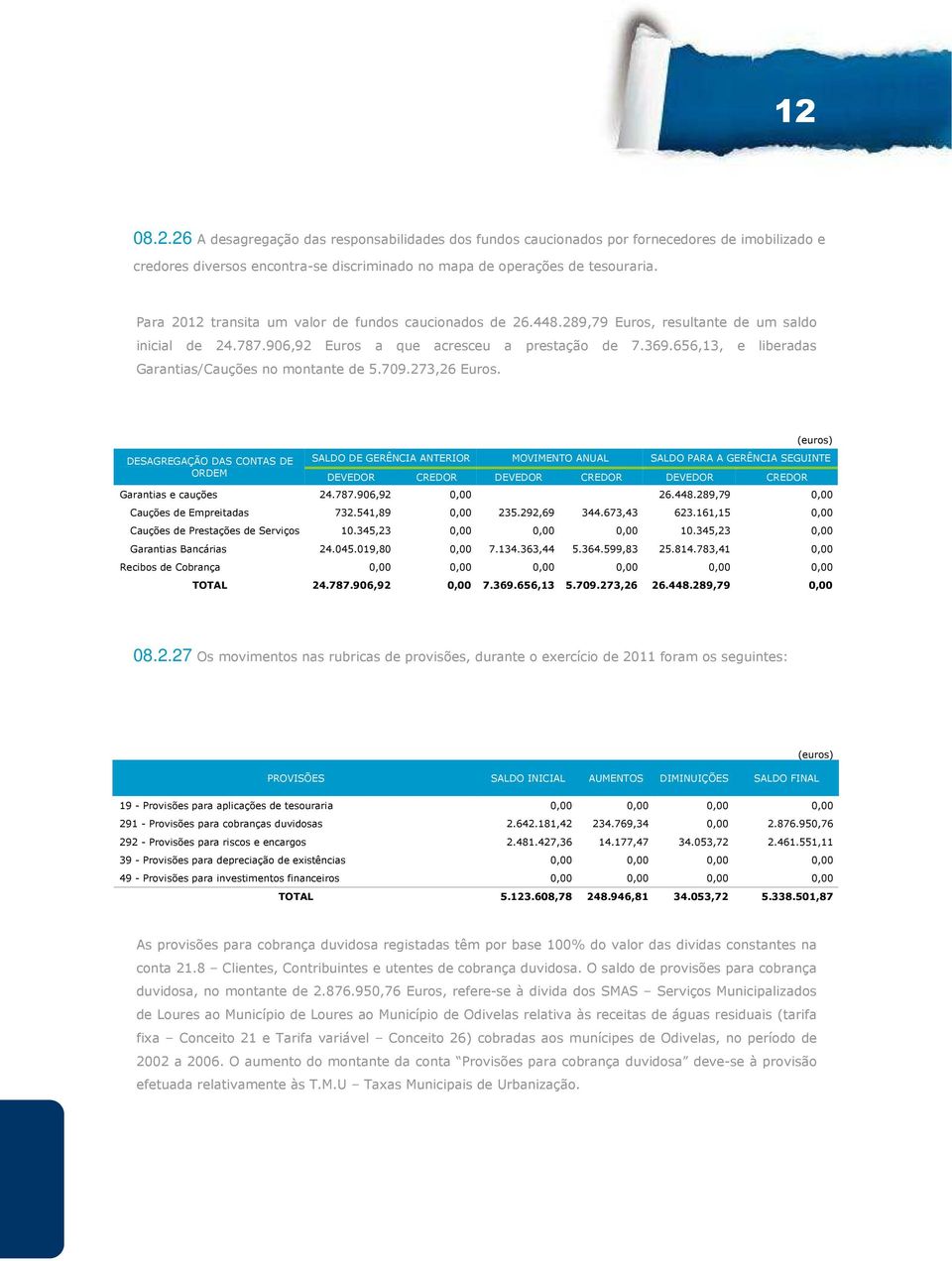 656,13, e liberadas Garantias/Cauções no montante de 5.709.273,26 Euros.