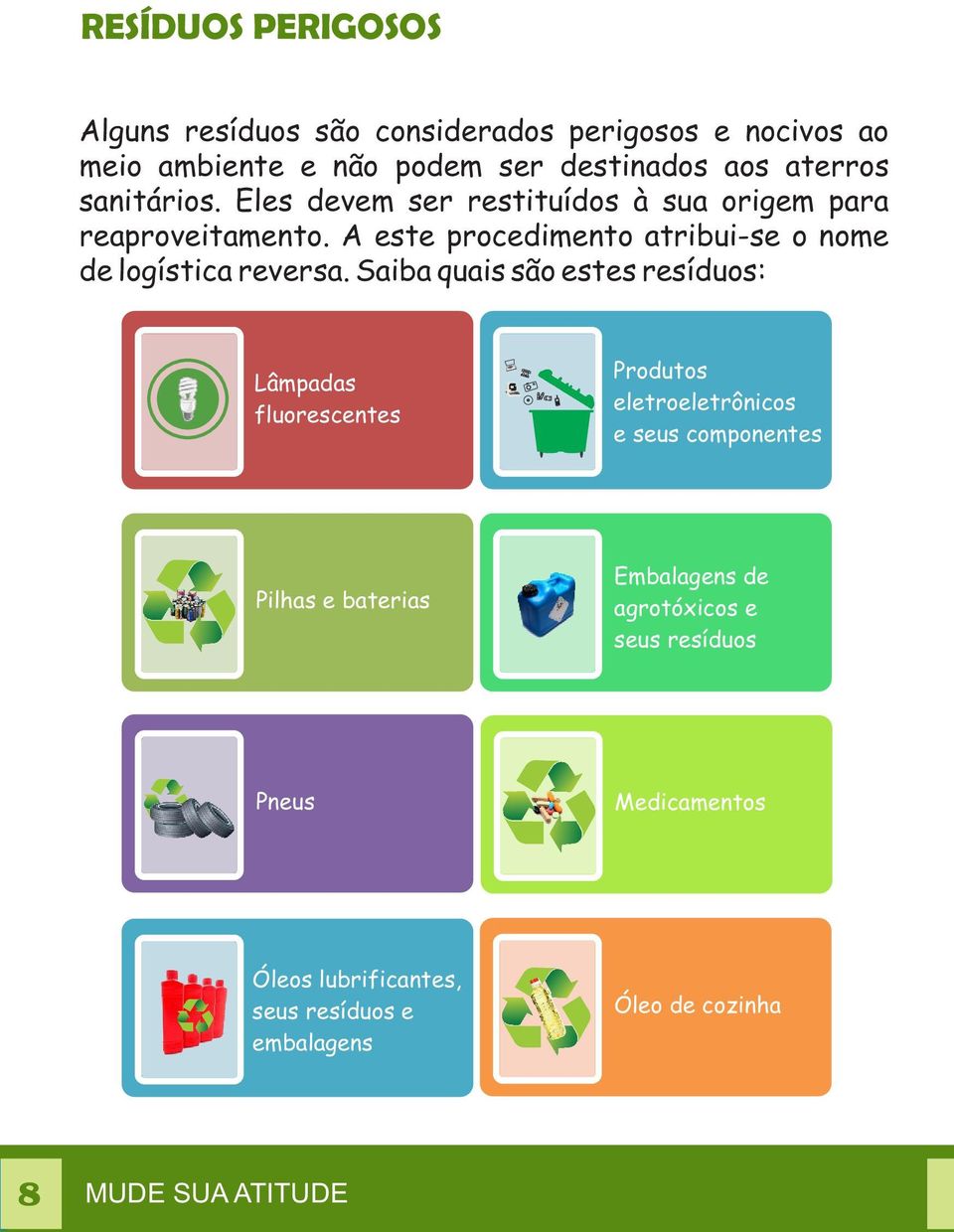 A este procedimento atribui-se o nome de logística reversa.