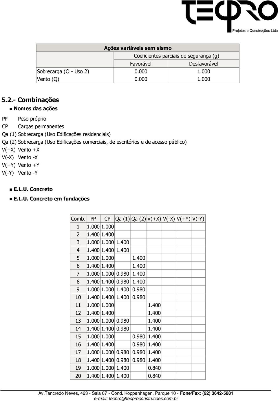 - Combinações Nomes das ações PP Peso próprio CP Cargas permanentes Qa (1) Sobrecarga (Uso Edificações residenciais) Qa (2) Sobrecarga (Uso Edificações comerciais, de escritórios e de acesso público)