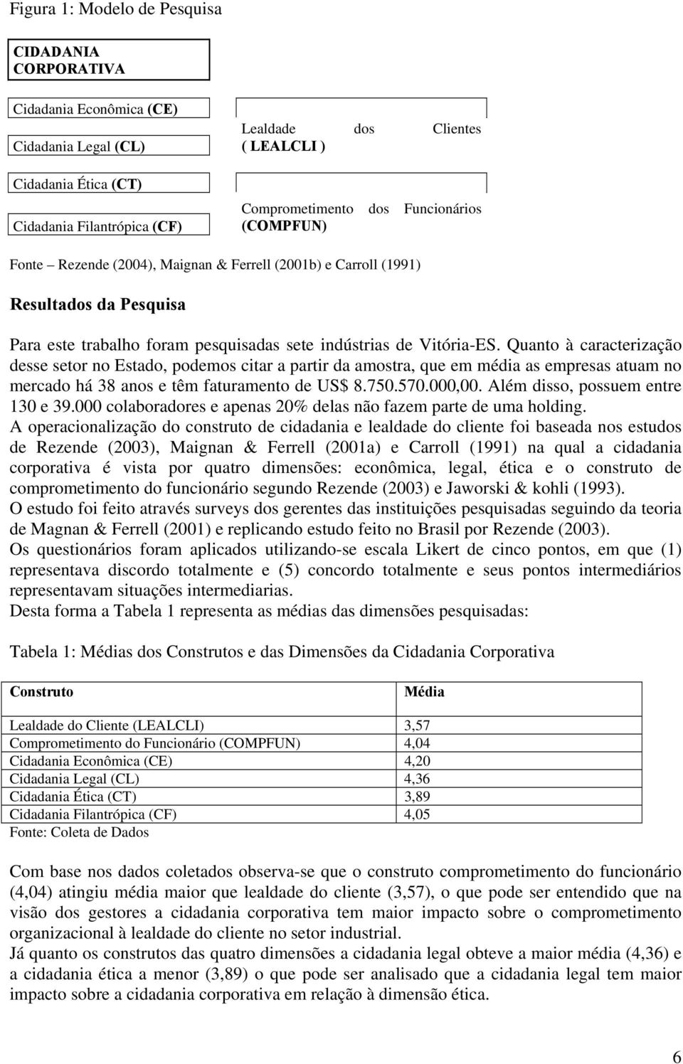 Quanto à caracterização desse setor no Estado, podemos citar a partir da amostra, que em média as empresas atuam no mercado há 38 anos e têm faturamento de US$ 8.750.570.000,00.