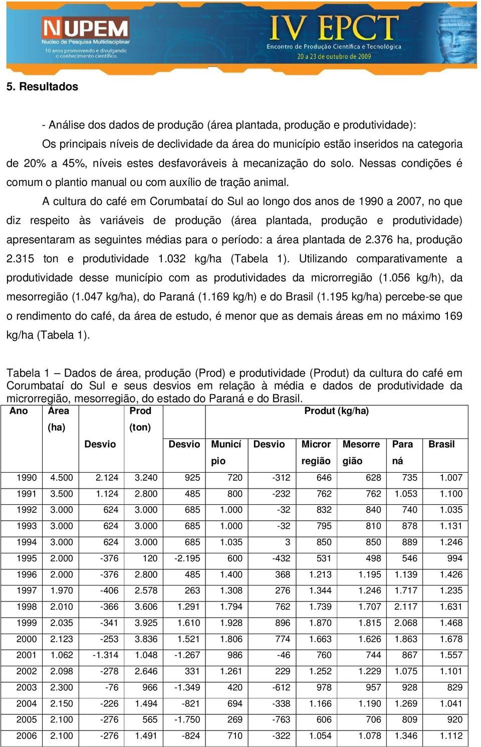 A cultura do café em Corumbataí do Sul ao longo dos anos de 1990 a 2007, no que diz respeito às variáveis de produção (área plantada, produção e produtividade) apresentaram as seguintes médias para o