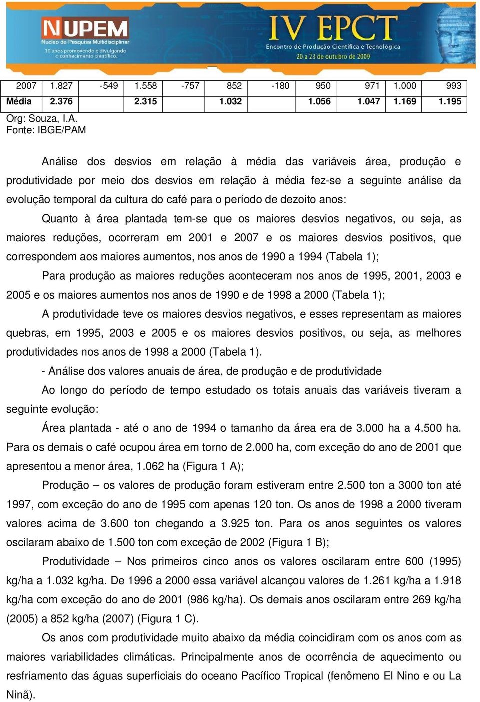 do café para o período de dezoito anos: Quanto à área plantada tem-se que os maiores desvios negativos, ou seja, as maiores reduções, ocorreram em 2001 e 2007 e os maiores desvios positivos, que