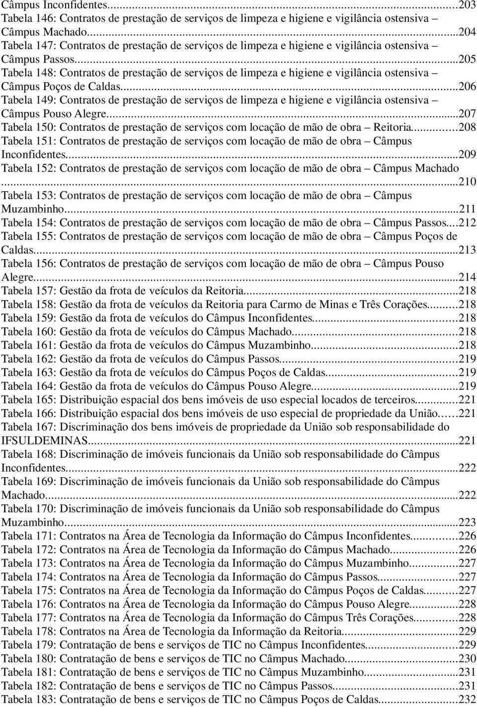 ..205 Tabela 148: Contratos de prestação de serviços de limpeza e higiene e vigilância ostensiva Câmpus Poços de Caldas.