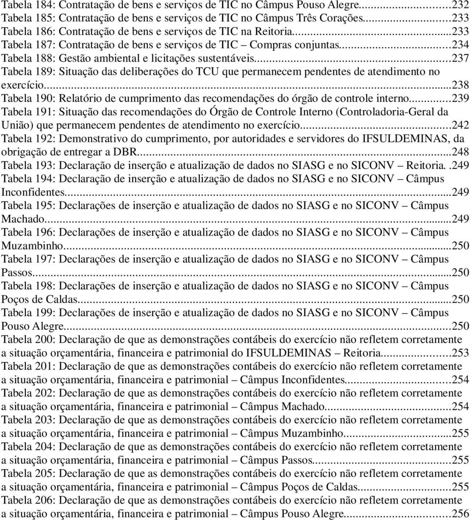 ..234 Tabela 188: Gestão ambiental e licitações sustentáveis...237 Tabela 189: Situação das deliberações do TCU que permanecem pendentes de atendimento no exercício.