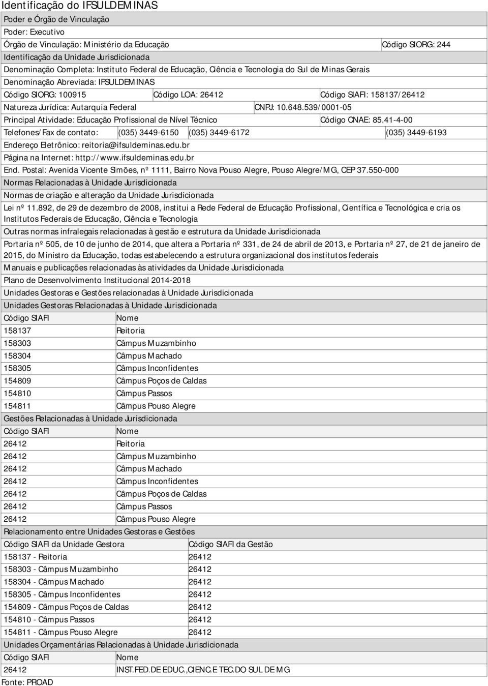 Autarquia Federal CNPJ: 10.648.539/0001-05 Principal Atividade: Educação Profissional de Nível Técnico Código CNAE: 85.