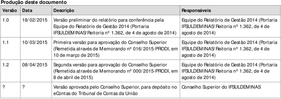 2 08/04/2015 Segunda versão para aprovação do Conselho Superior (Remetida através de Memorando nº 000/2015-PRODI, em 8 de abril de 2015)?