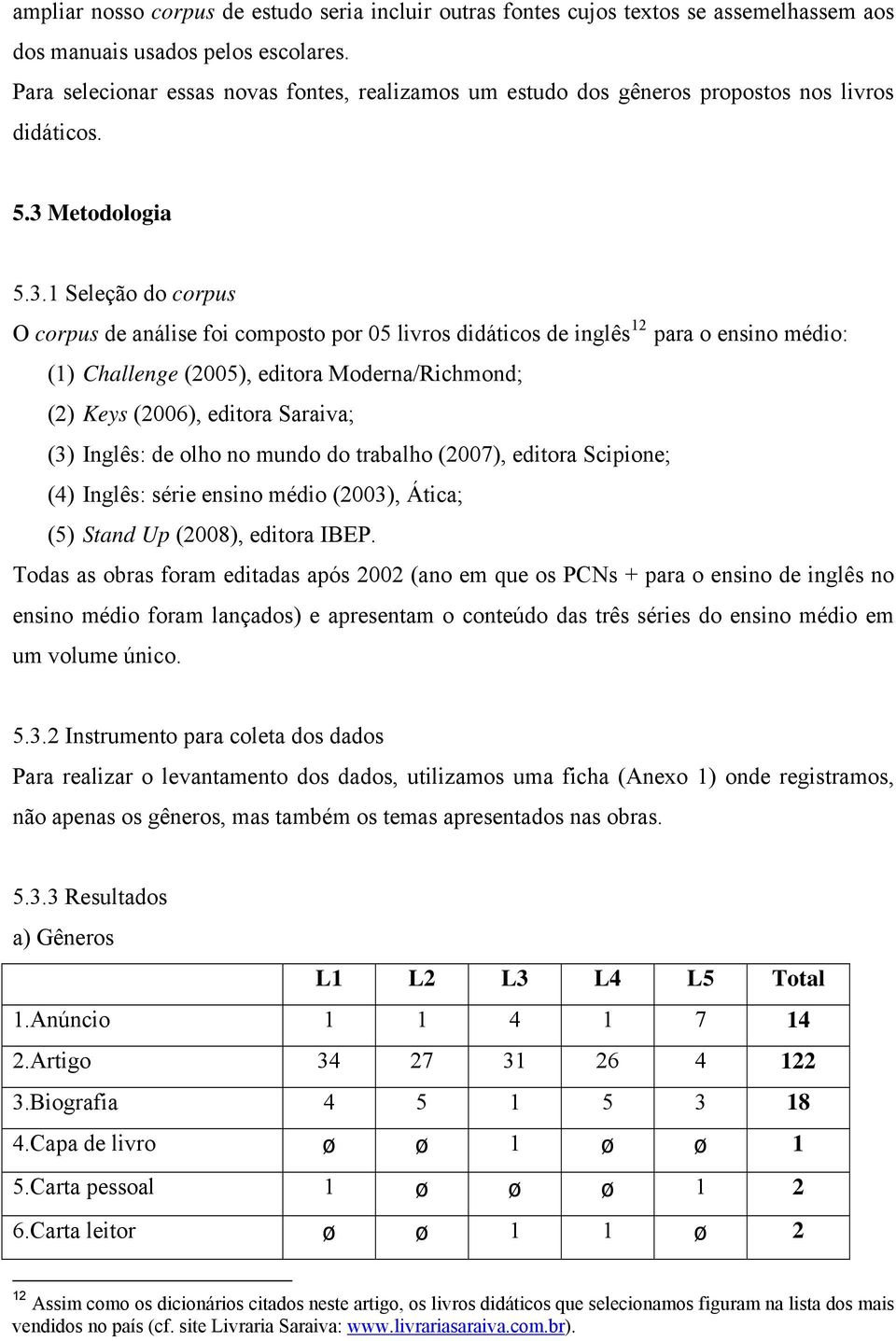 Metodologia 5.3.