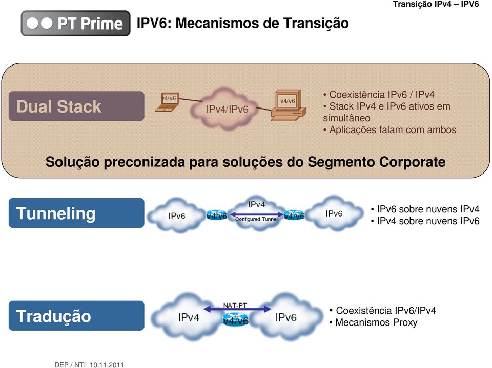 preconizada para soluções do Segmento Corporate Tunneling IPv6 sobre