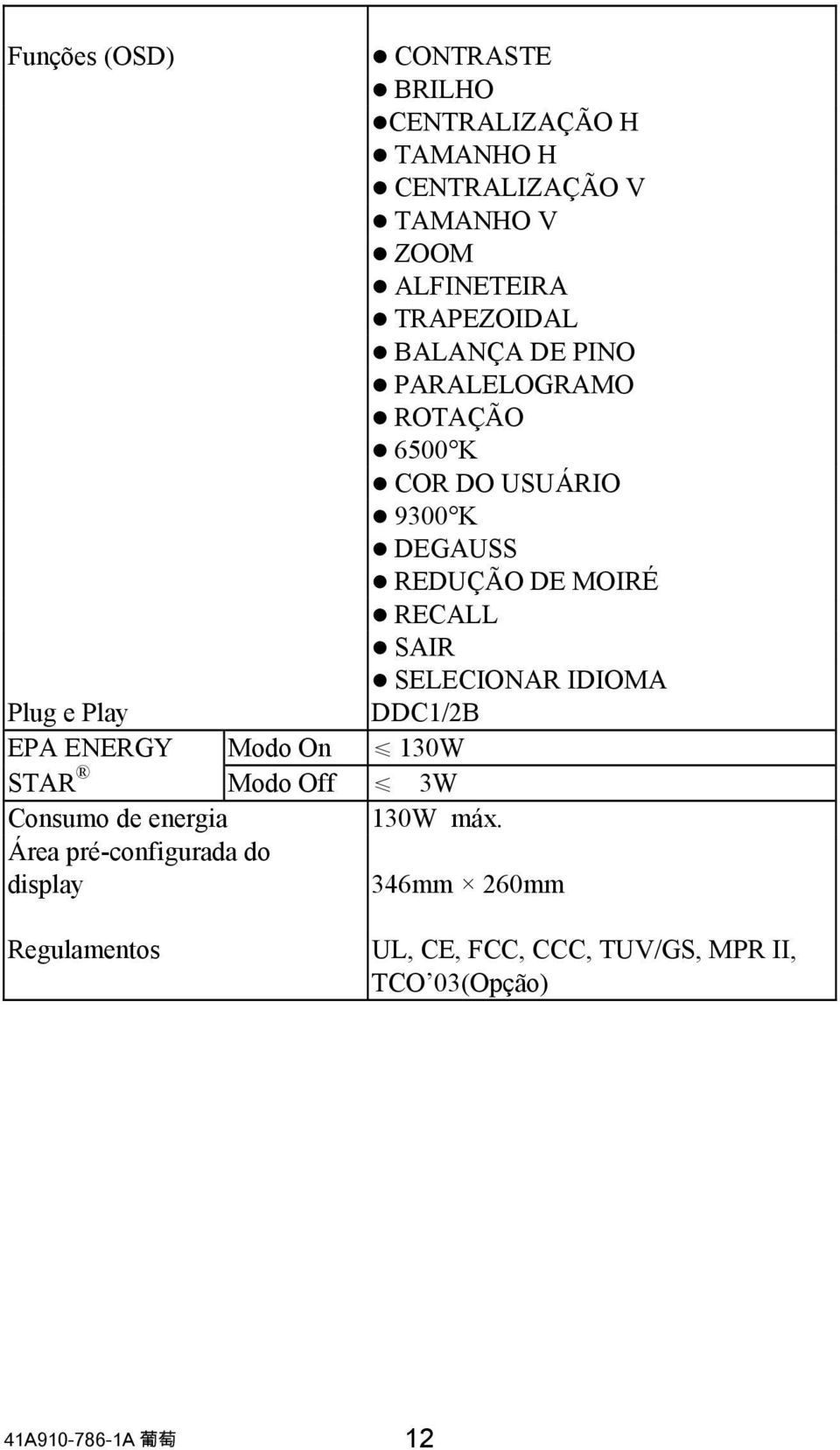 SELECIONAR IDIOMA Plug e Play DDC1/2B EPA ENERGY Modo On 130W STAR Modo Off 3W Consumo de energia 130W máx.