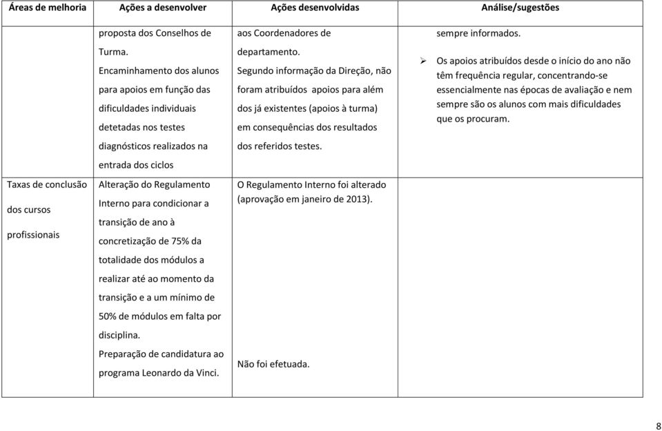 transição de ano à concretização de 75% da totalidade dos módulos a realizar até ao momento da transição e a um mínimo de 50% de módulos em falta por disciplina.