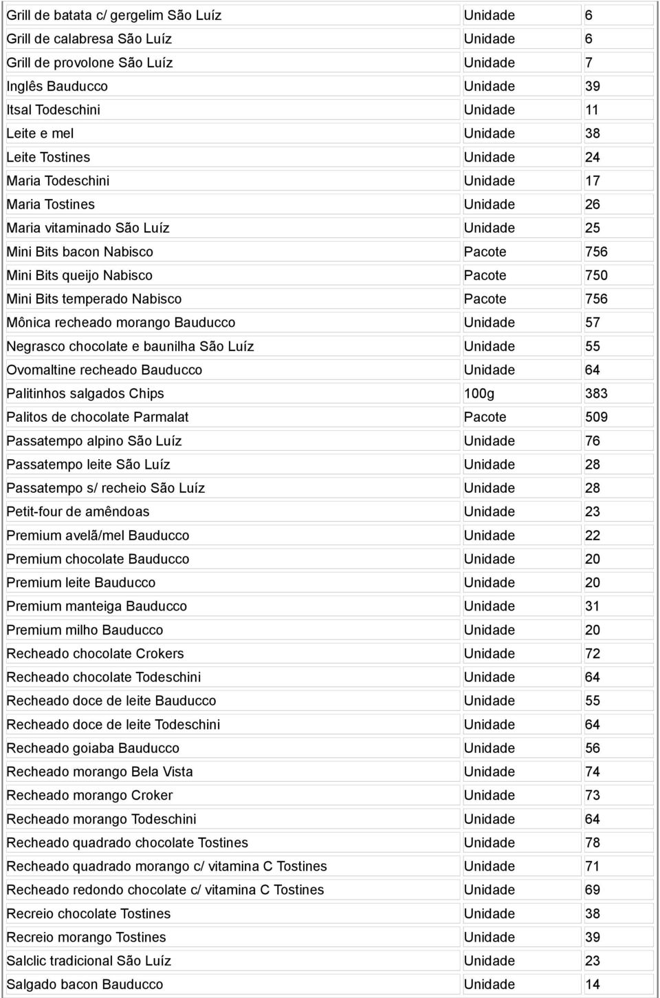 Bits temperado Nabisco Pacote 756 Mônica recheado morango Bauducco Unidade 57 Negrasco chocolate e baunilha São Luíz Unidade 55 Ovomaltine recheado Bauducco Unidade 64 Palitinhos salgados Chips 100g