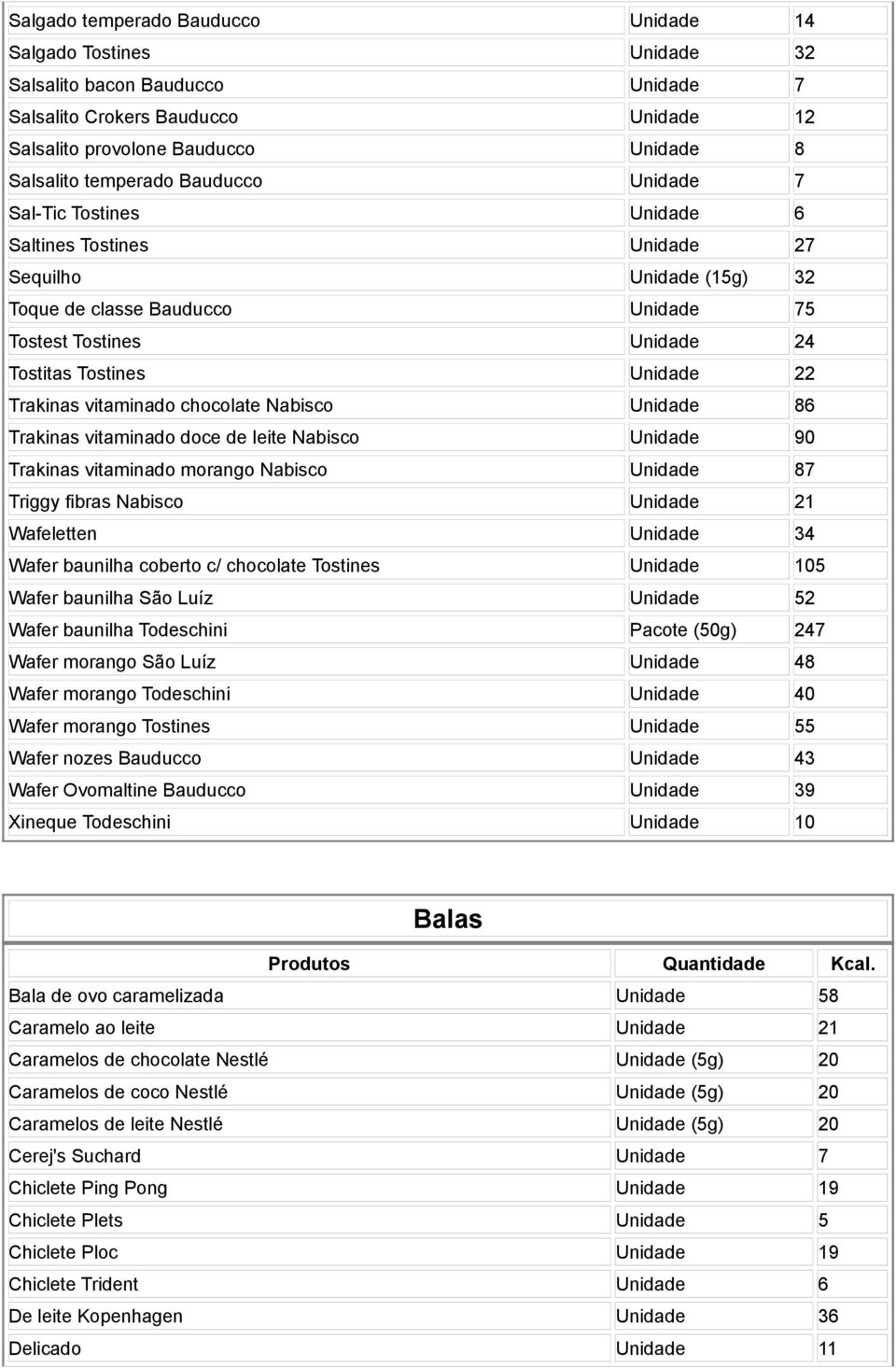 Trakinas vitaminado chocolate Nabisco Unidade 86 Trakinas vitaminado doce de leite Nabisco Unidade 90 Trakinas vitaminado morango Nabisco Unidade 87 Triggy fibras Nabisco Unidade 21 Wafeletten