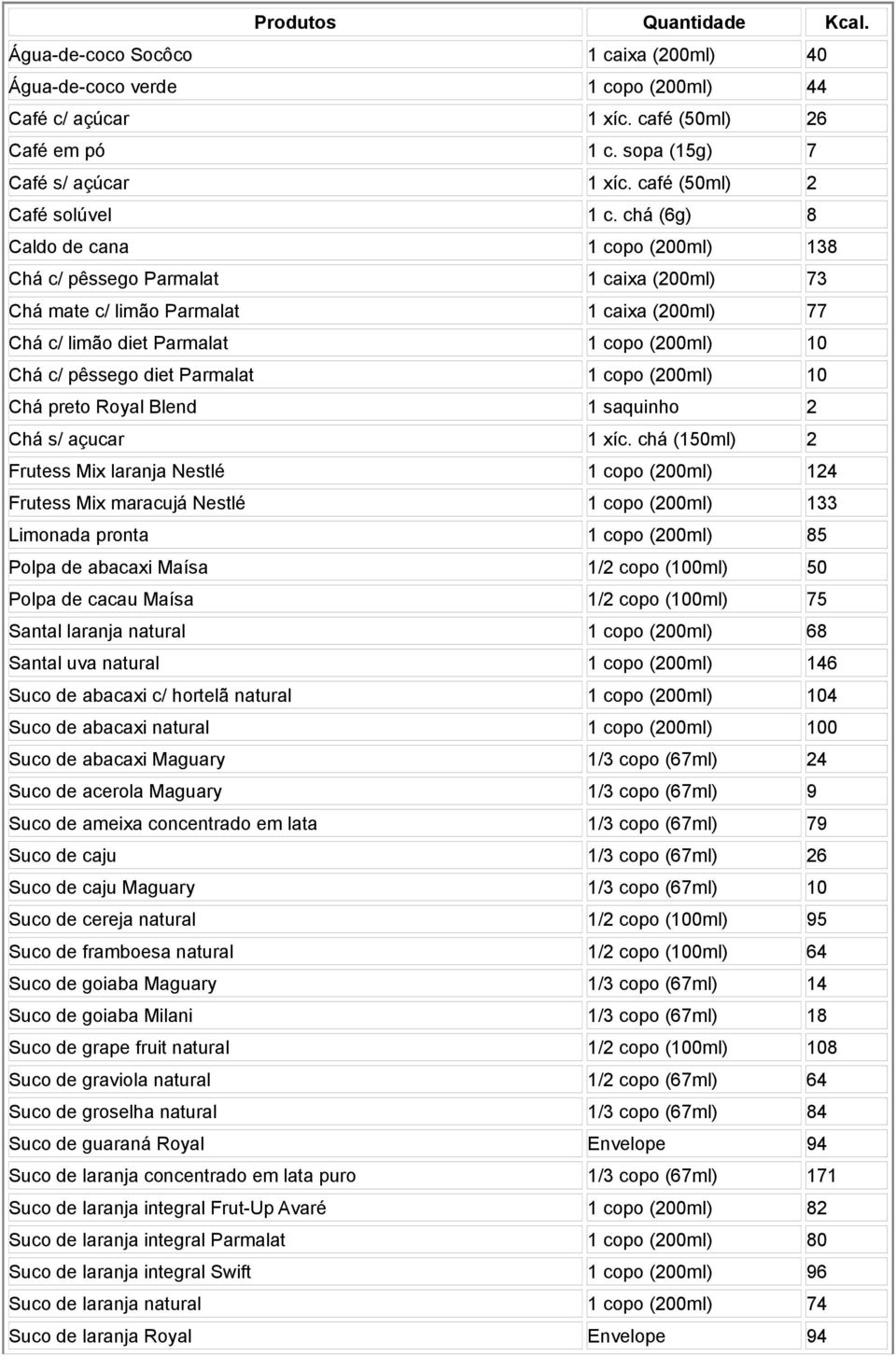 chá (6g) 8 Caldo de cana 1 copo (200ml) 138 Chá c/ pêssego Parmalat 1 caixa (200ml) 73 Chá mate c/ limão Parmalat 1 caixa (200ml) 77 Chá c/ limão diet Parmalat 1 copo (200ml) 10 Chá c/ pêssego diet