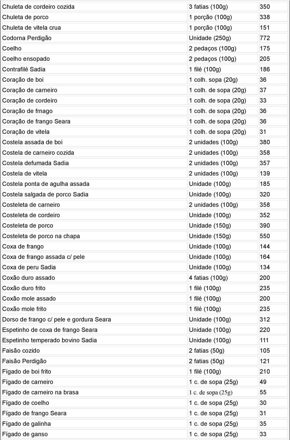 de sopa (20g) 33 Coração de frnago 1 colh. de sopa (20g) 36 Coração de frango Seara 1 colh. de sopa (20g) 36 Coração de vitela 1 colh.