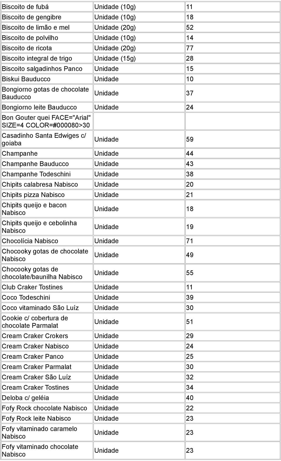 quei FACE="Arial" SIZE=4 COLOR=#000080>30 Casadinho Santa Edwiges c/ goiaba Unidade 59 Champanhe Unidade 44 Champanhe Bauducco Unidade 43 Champanhe Todeschini Unidade 38 Chipits calabresa Nabisco