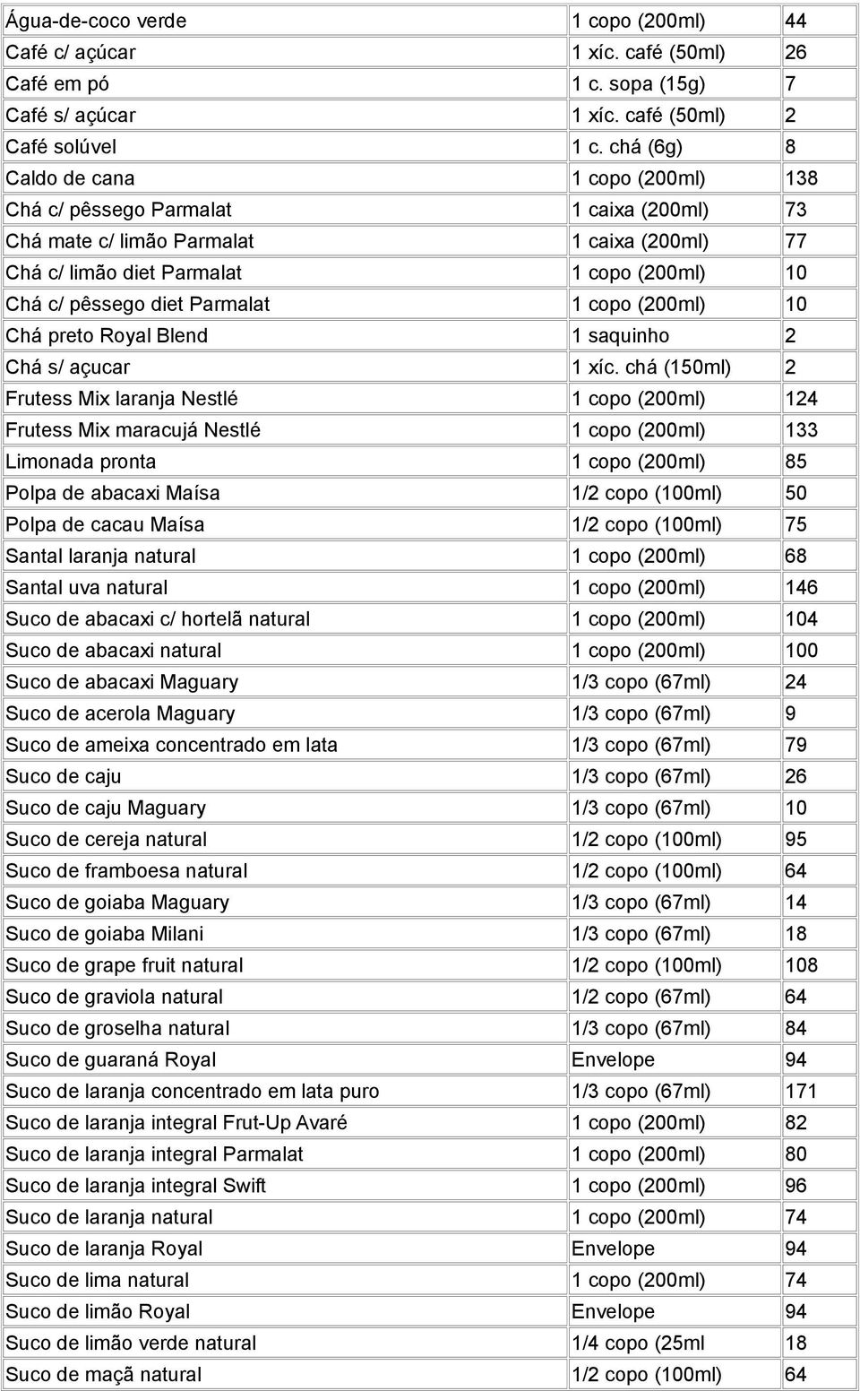 Parmalat 1 copo (200ml) 10 Chá preto Royal Blend 1 saquinho 2 Chá s/ açucar 1 xíc.